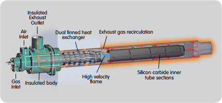 Exploded View of SER